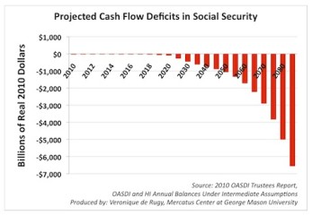 dot requires fueling for cash advance